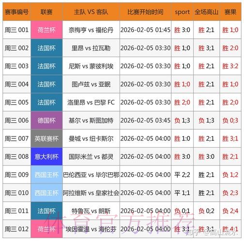 世界杯博彩数据分析:提升胜率的策略 世界杯博彩数据分析:提升胜率的策略