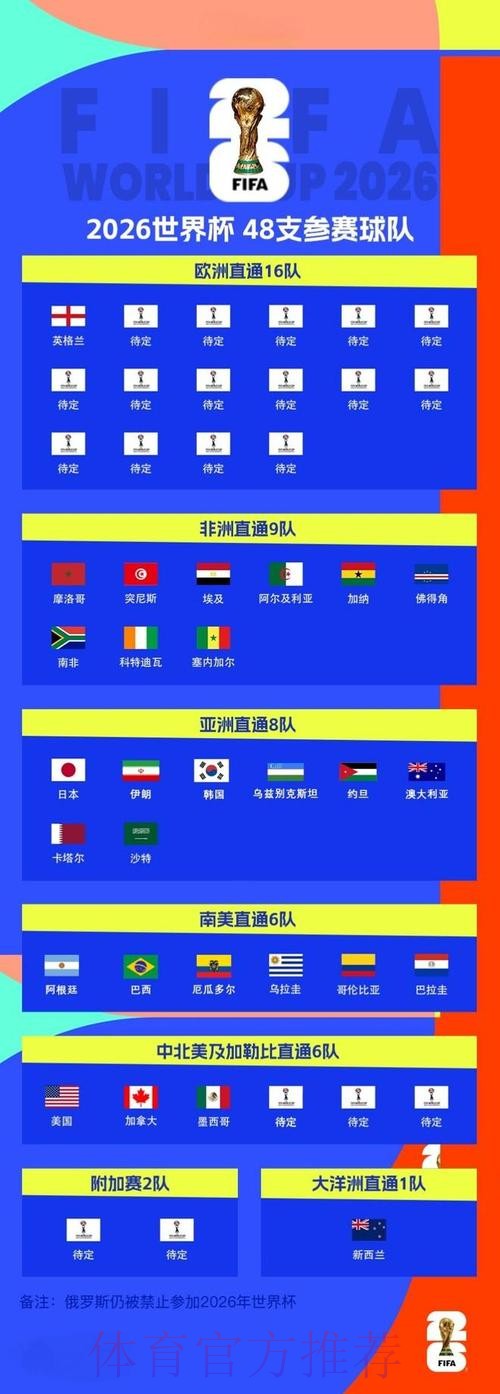 2026世界杯买球免费指南 2026世界杯买球免费指南